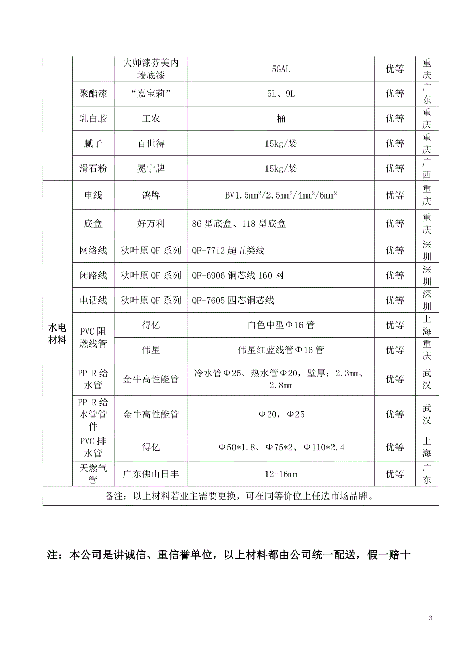 重庆织家装饰装修手册_第3页