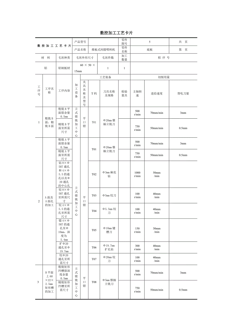 5号零件数控加工工艺卡片_第1页