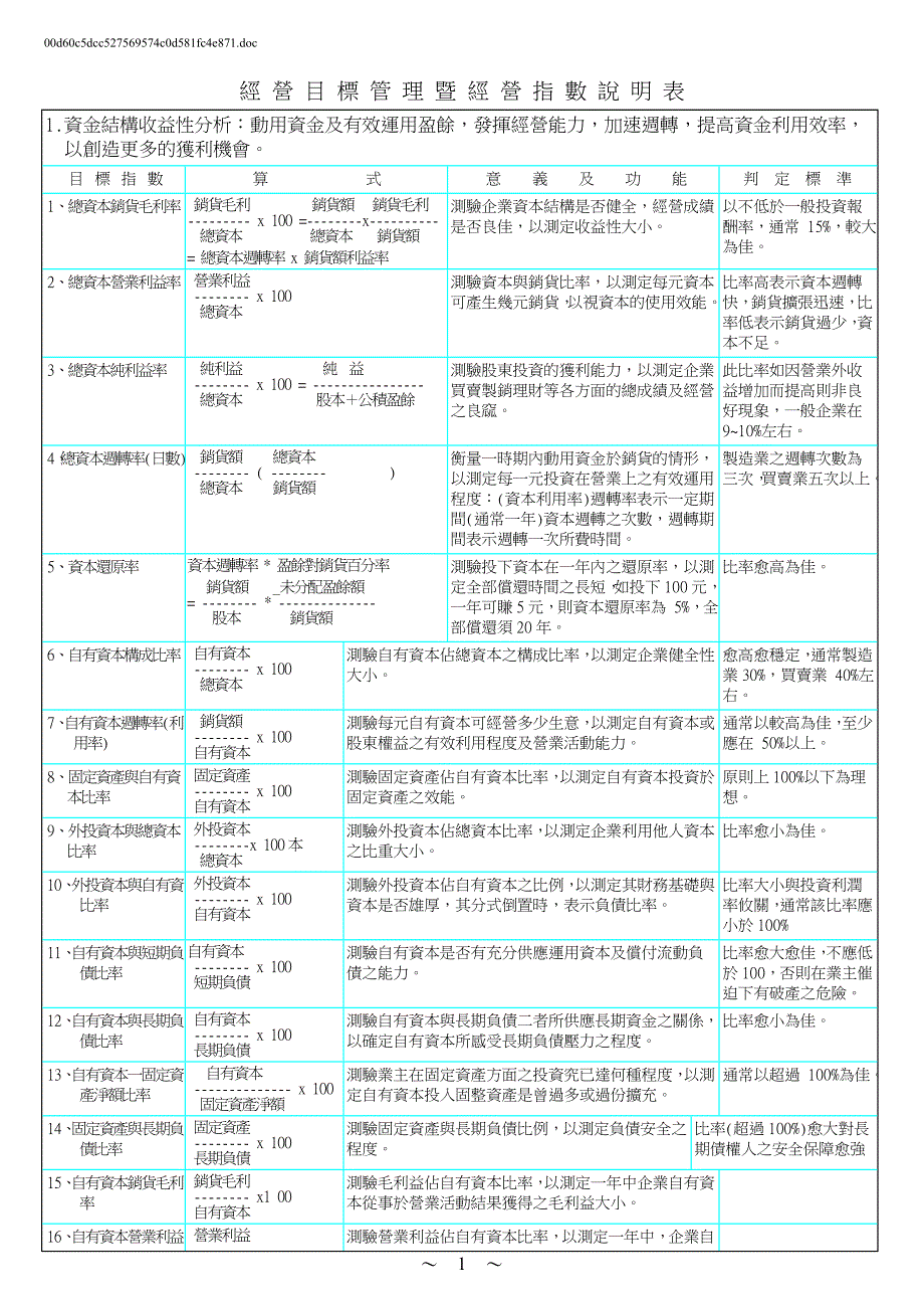 【管理精品】KPI參考資料_第1页