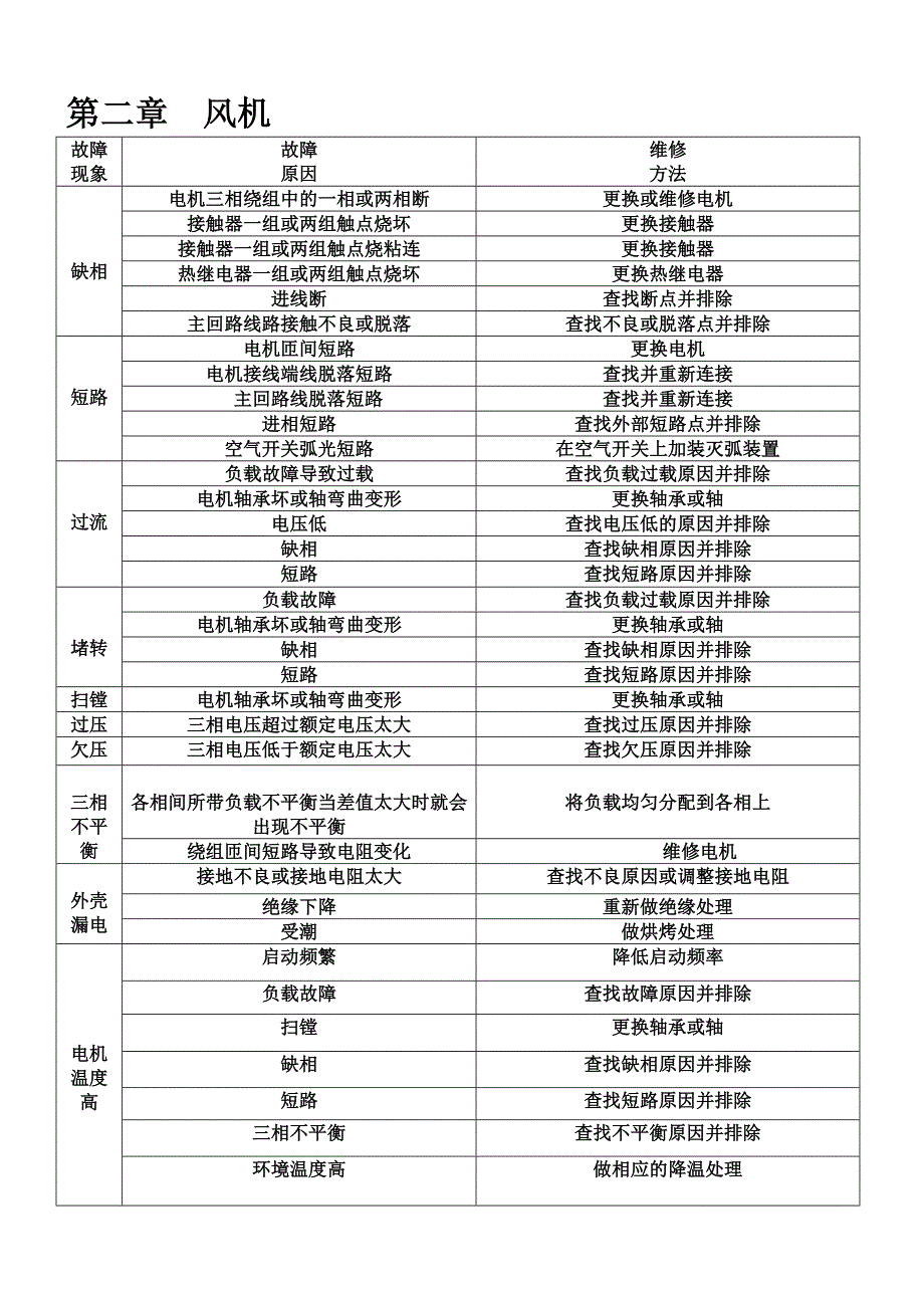 洁净系统维修手册_第1页