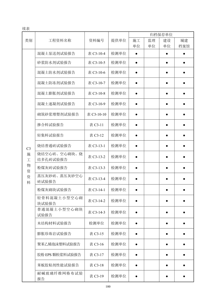 07 施工(c)资料管理6.2节_第3页