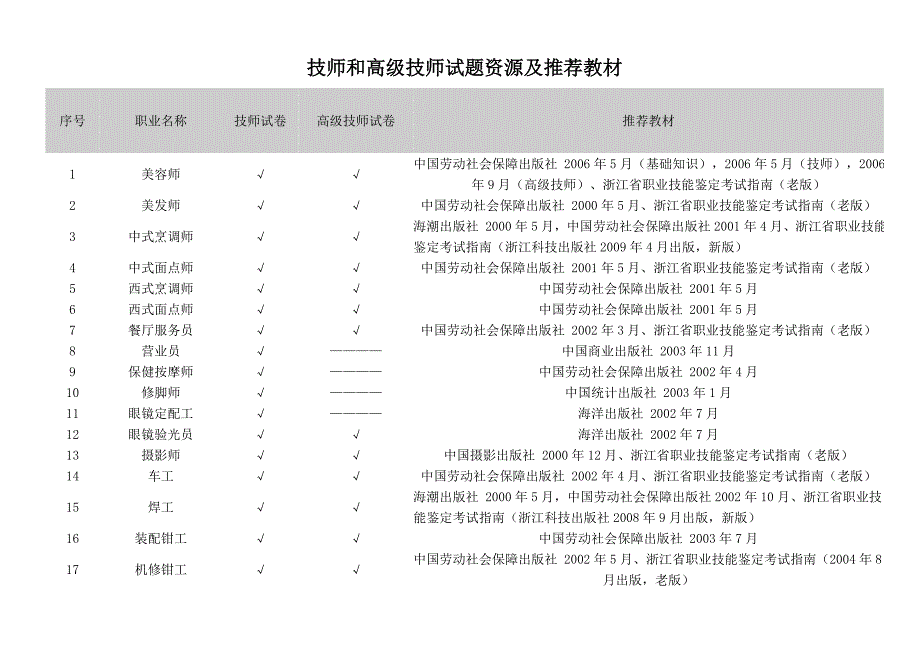 技师和高级技师试题资源及推荐教材_第1页