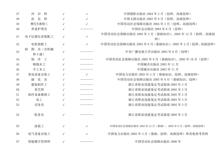 技师和高级技师试题资源及推荐教材_第3页