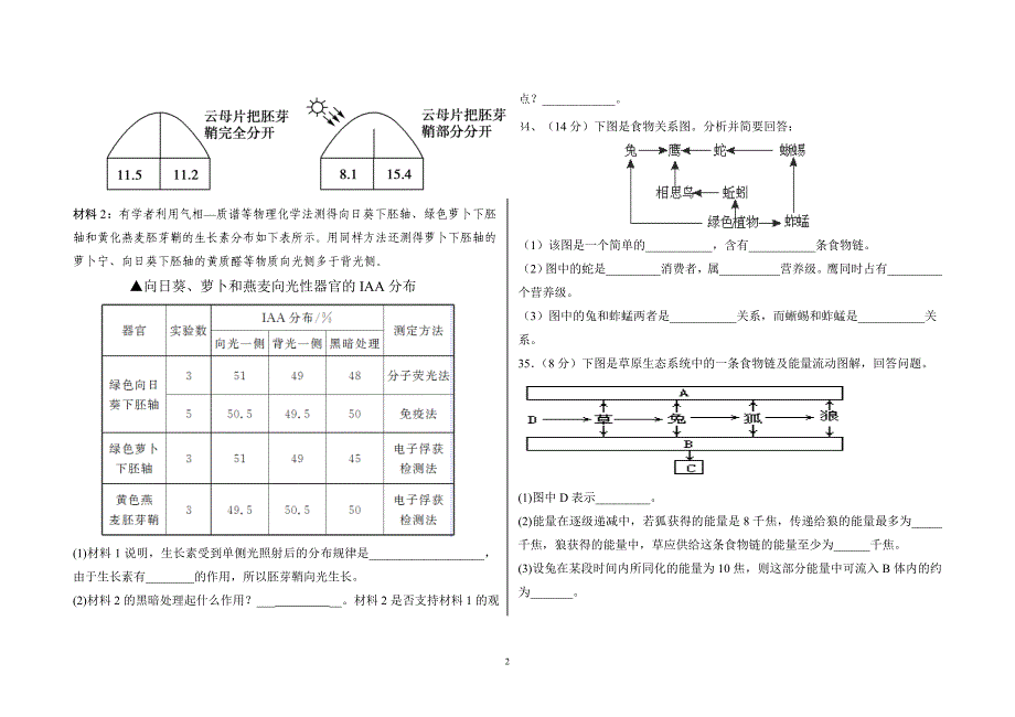 高二生物周考试卷_第2页