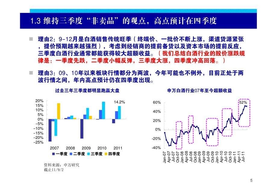 2011年食品饮料选股思路与投资策略_第5页