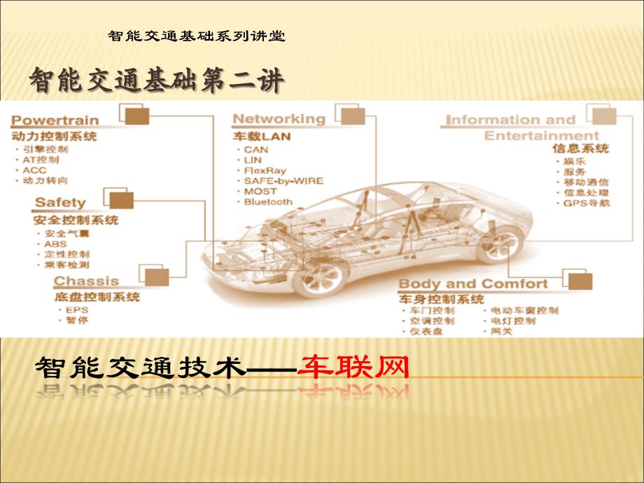 车联网基础知识-汇总_第1页