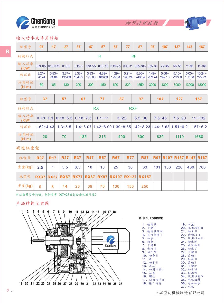 r减速机选型手册_第2页