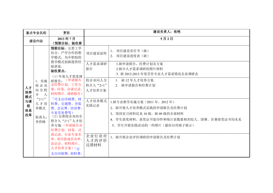 烹饪专业验收材料检查反馈表(汇总2013.5.2)_第1页