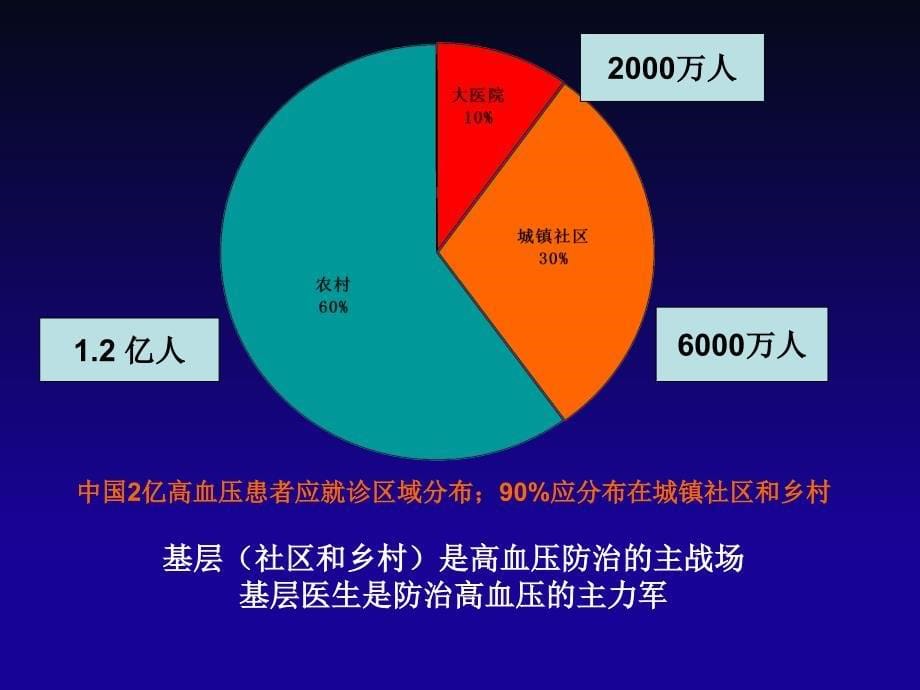 中国高血压基层防治指南(2014年基层版)红塔_第5页