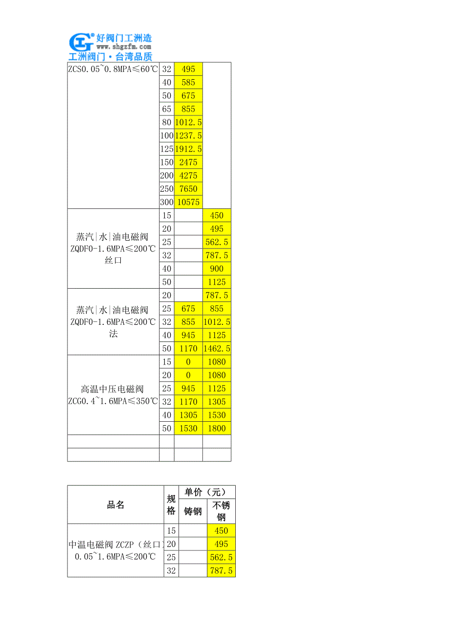 多功能电磁阀价格_第2页