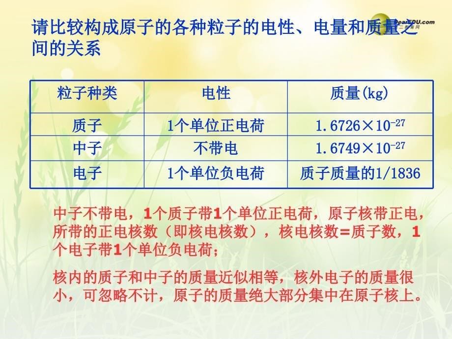 黑龙江省哈尔滨市第四十一中学八年级化学上册 单元3 课题2 原子的构成课件 （新版）新人教版五四制_第5页