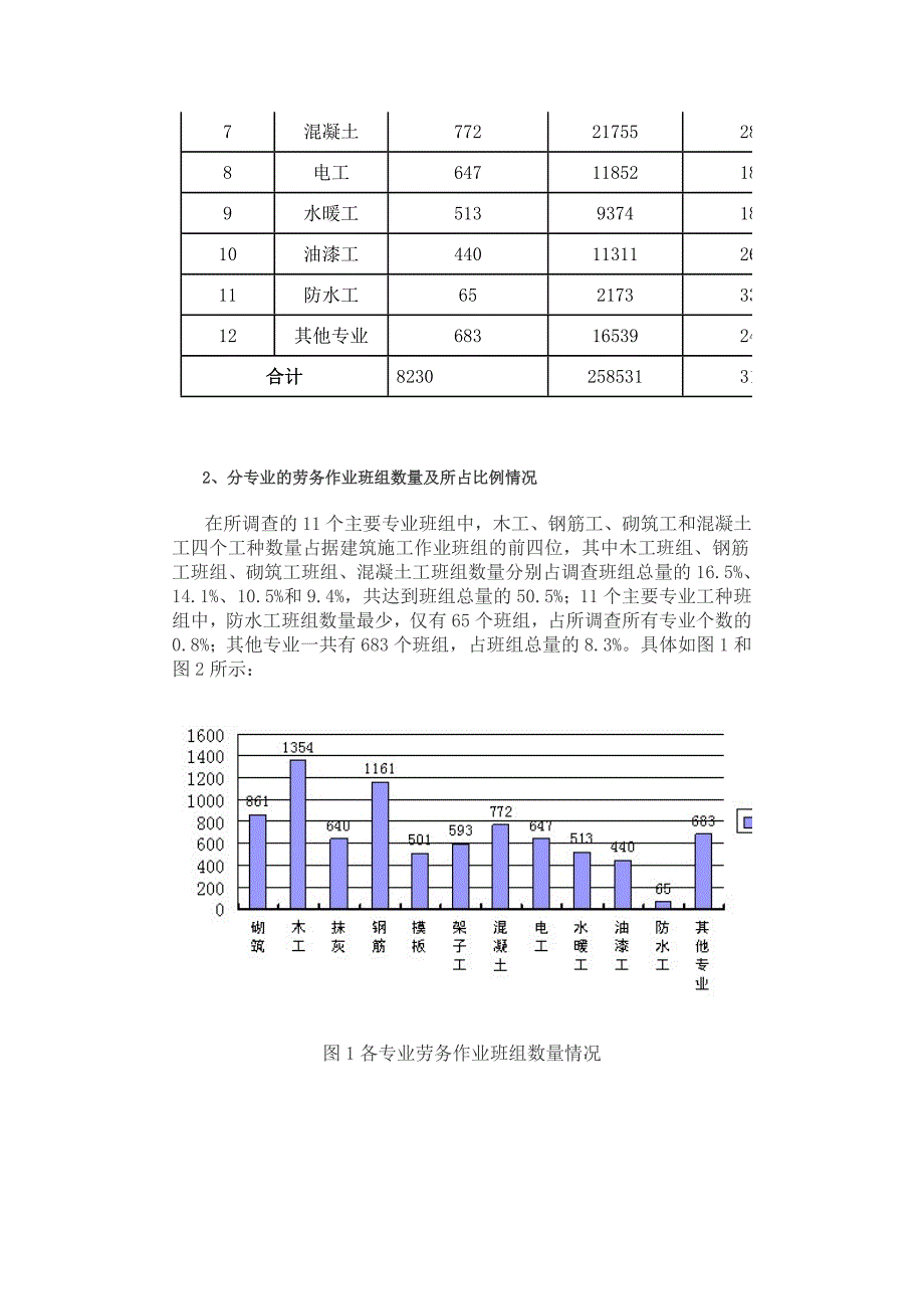 北京市建筑业施工作业班组建设_第3页