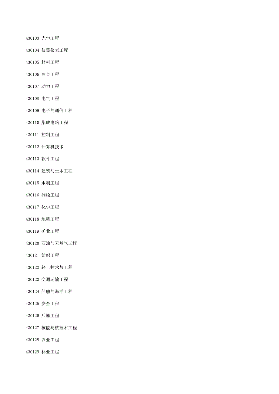 专业学位硕士研究生入学考试初试科目设置及试题选用一_第2页