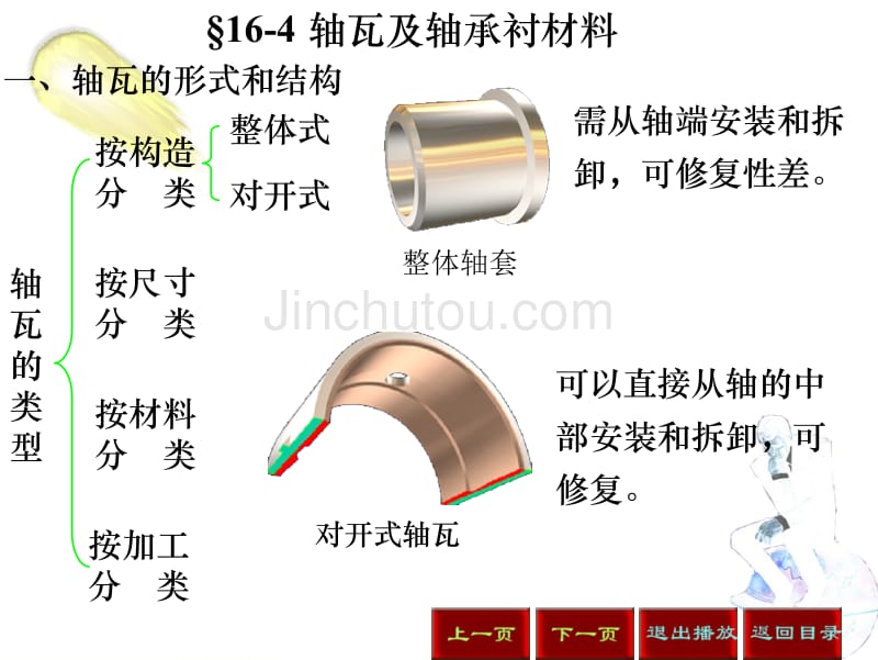 轴瓦的形式和结构 (精品)_第1页