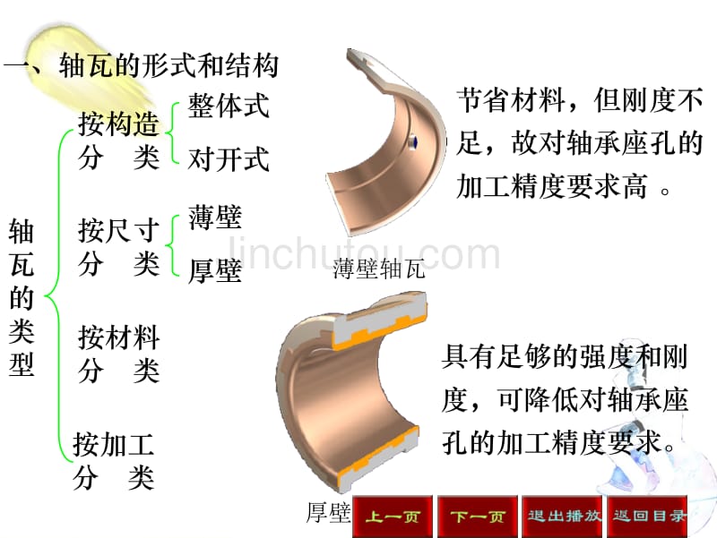 轴瓦的形式和结构 (精品)_第2页