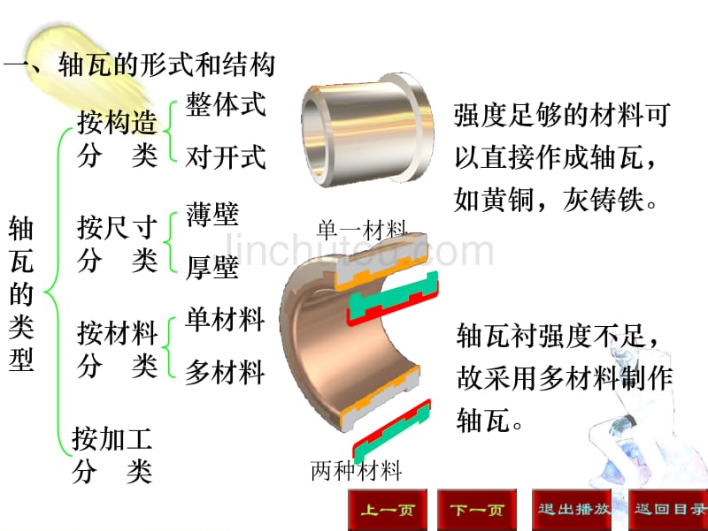 轴瓦的形式和结构 (精品)_第3页