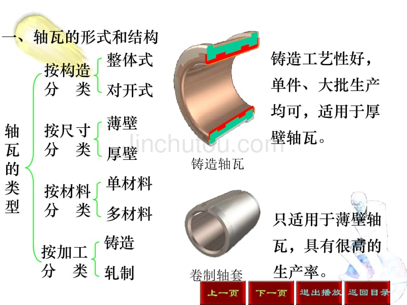 轴瓦的形式和结构 (精品)_第4页