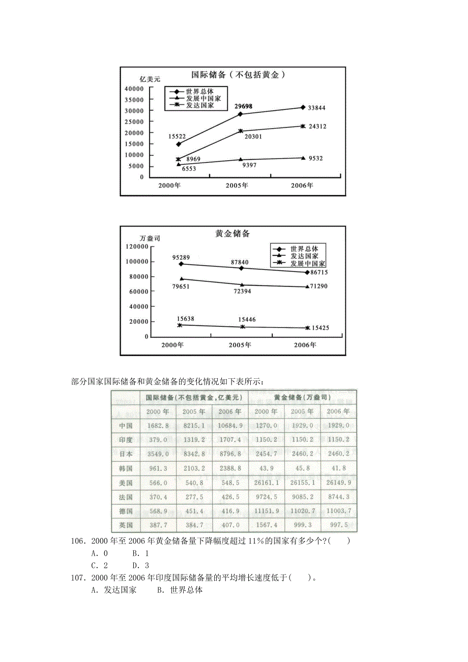 2009年福建秋季行测真题(3)_第4页