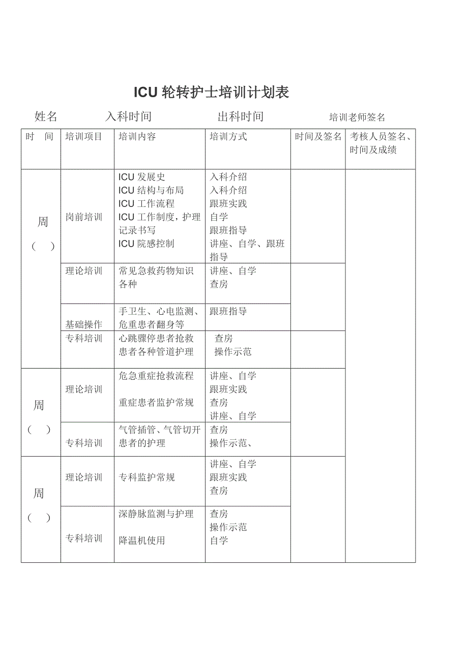 icu轮转、新入护士培训计划文档_第4页