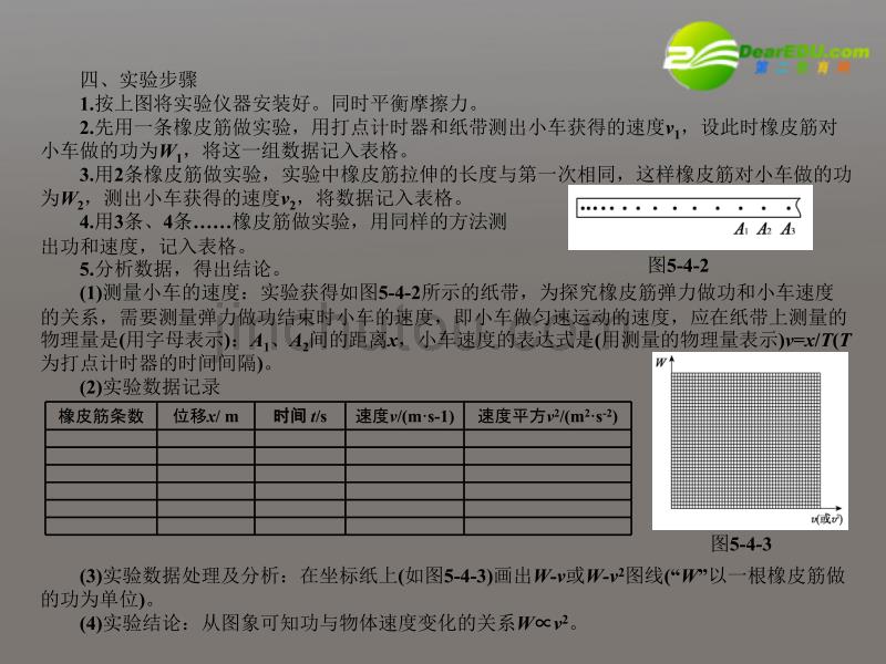 陕西省高考物理一轮复习 5.4 实验（一）：探究动能定理课件 新人教版_第2页