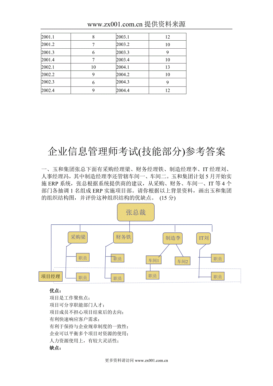 企业信息管理师考试试卷技能部分_第4页