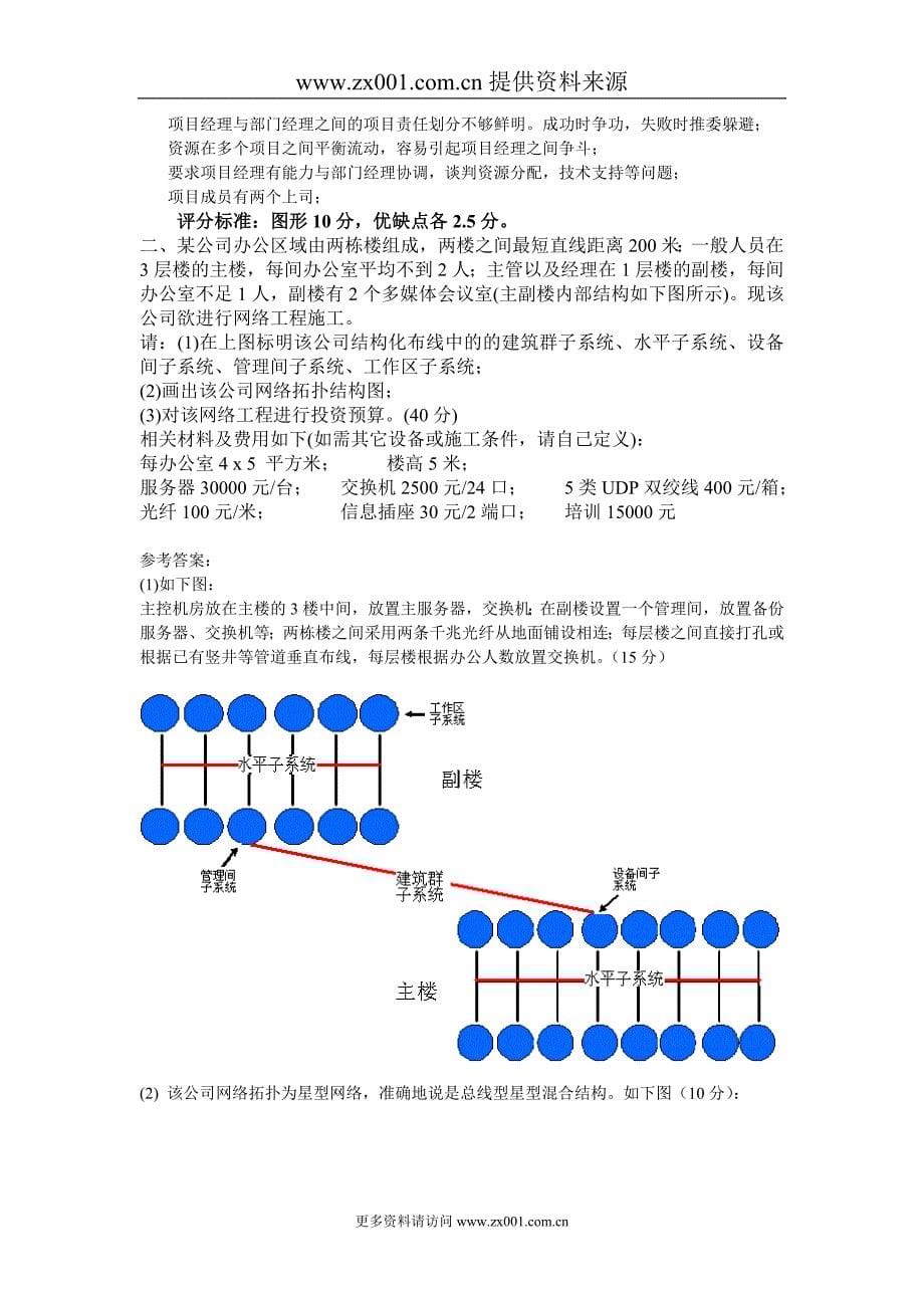 企业信息管理师考试试卷技能部分_第5页