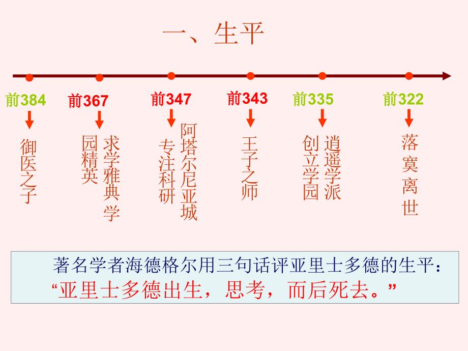 高中历史(人教版)选修四《中外历史人物评说》第二单元第三课 亚里士多德 课件_第3页