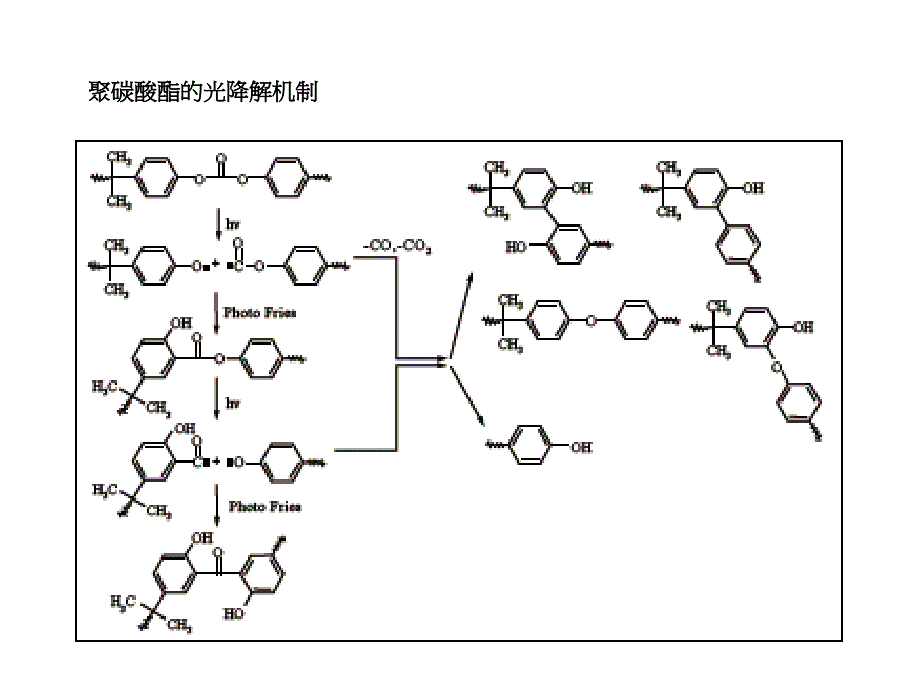 高耐久性聚碳酸酯(pc)板材使用之紫外光吸收剂_第2页