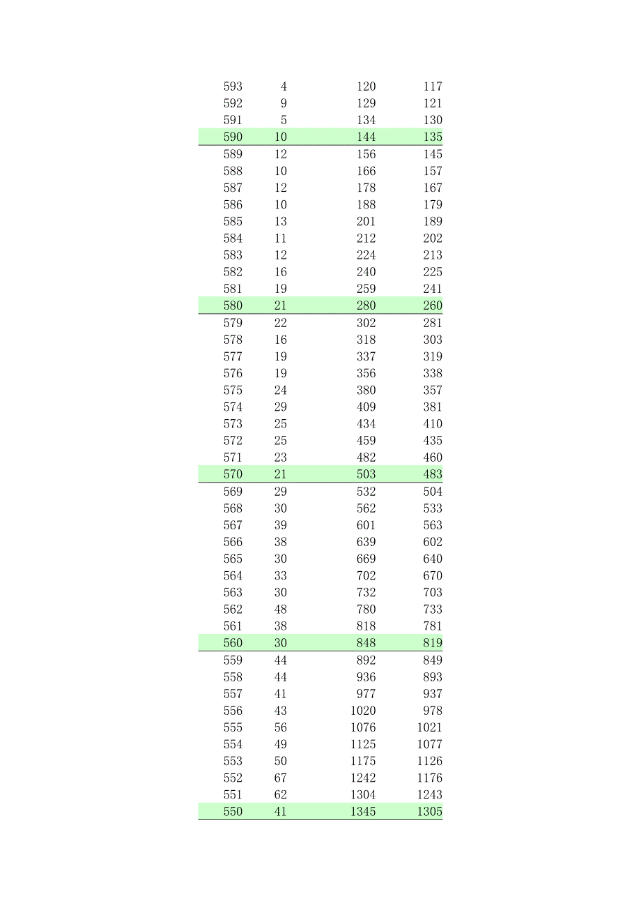 2011广西一分一档表文_第2页