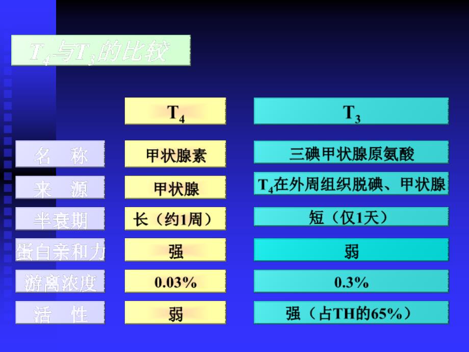 甲状腺机能亢进症诊治策略_第2页