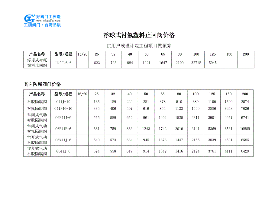 浮球式衬氟塑料止回阀价格_第1页