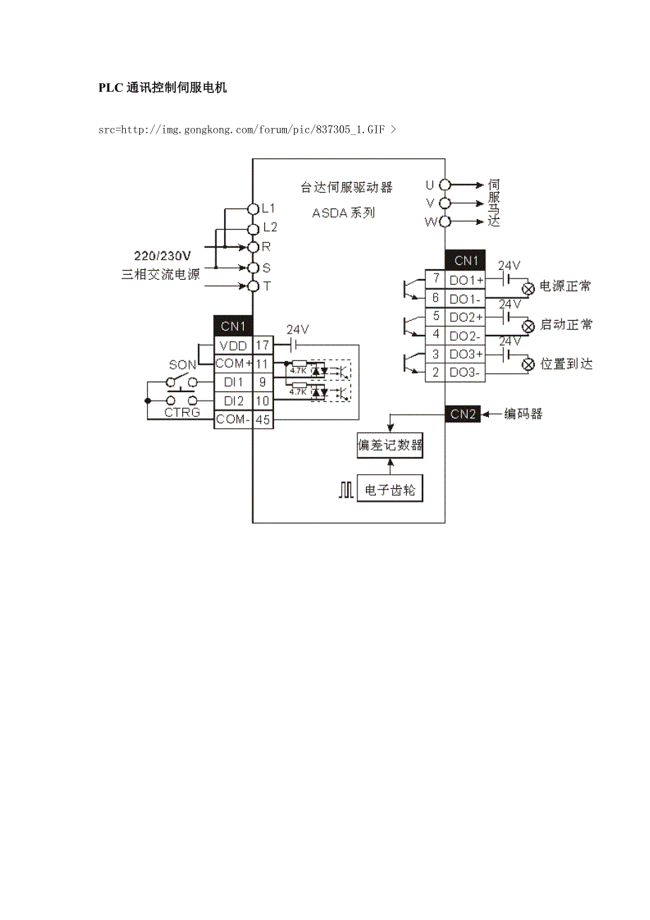 台达plc伺服通信例子_第1页