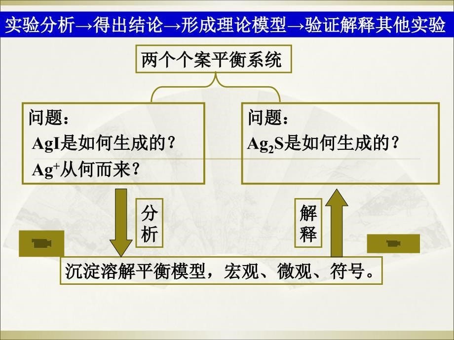 难溶电解质的溶解平衡课例分析_第5页