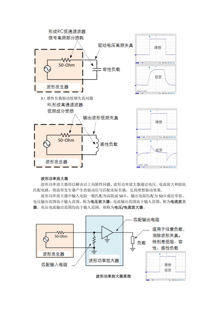 波形功率放大器原理和产品选型应用_第2页