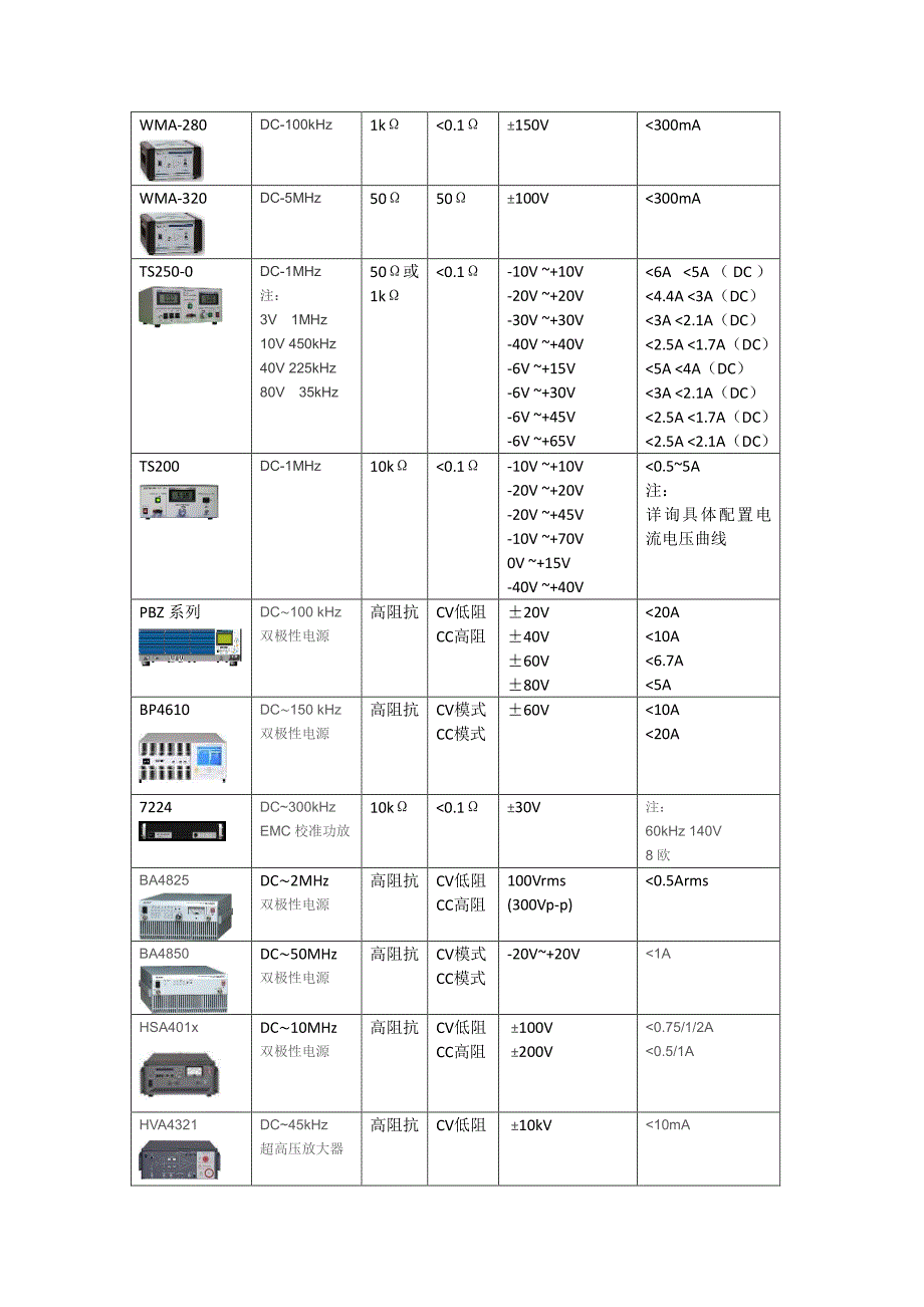 波形功率放大器原理和产品选型应用_第4页