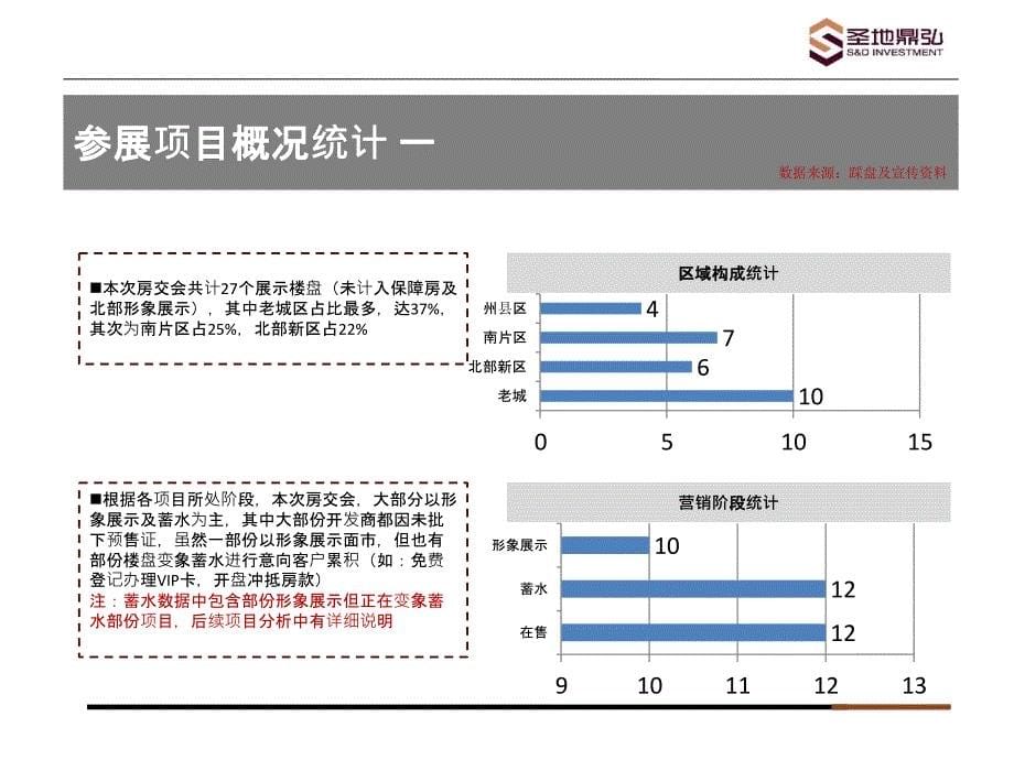 房交会总结2013_第5页