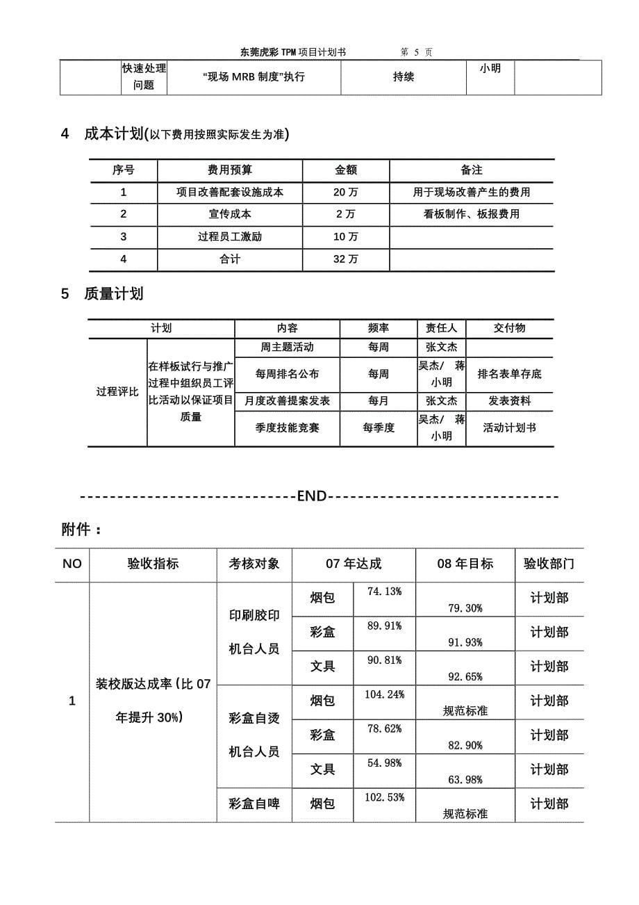 tpm项目综合计划2008v1_第5页