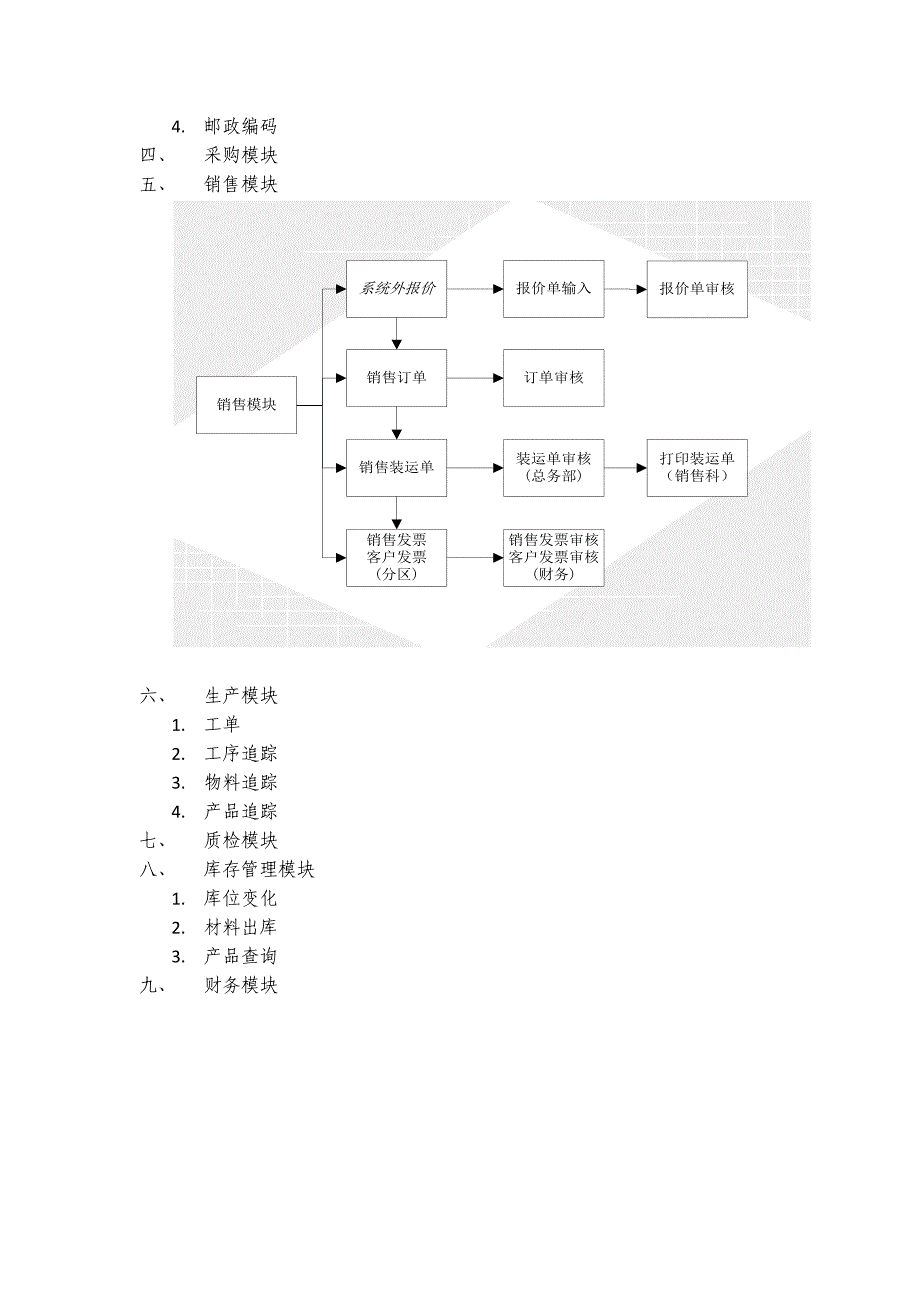 erp培训手册_第3页