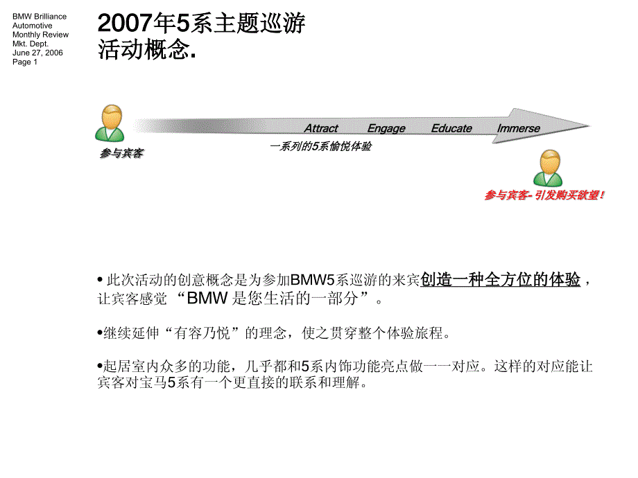 2007宝马5系巡游_第1页