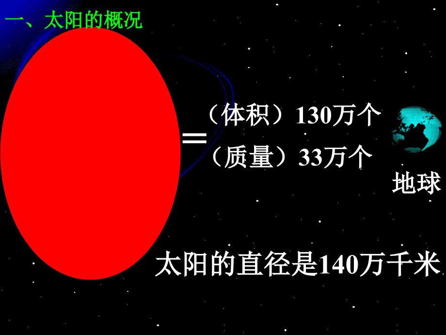 七年级科学下册(浙教版)教学课件：第四章 第1节 太阳和月亮 (1)_第4页