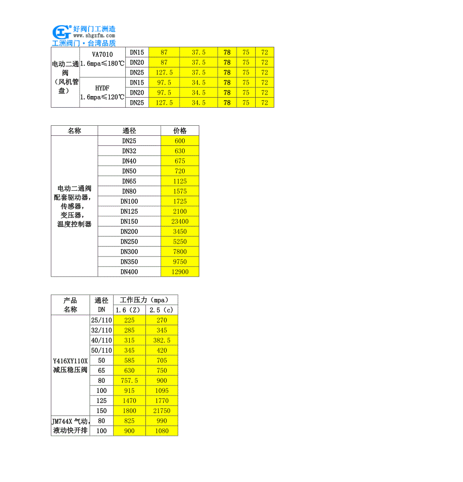 气动刀型阀-pz673x气动刀型阀_第3页