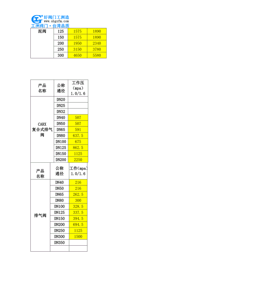 气动刀型阀-pz673x气动刀型阀_第4页