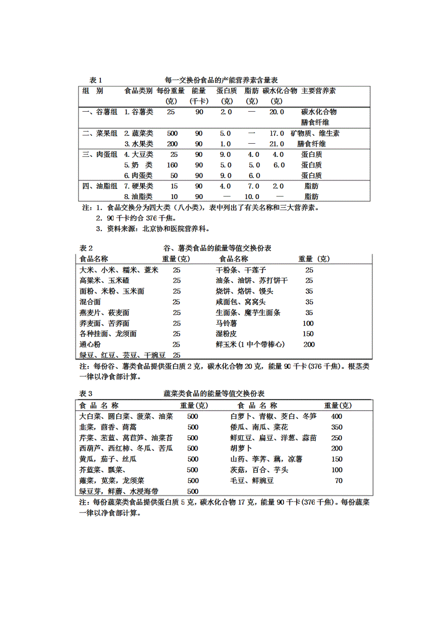 糖尿病食物等分交换表_第4页