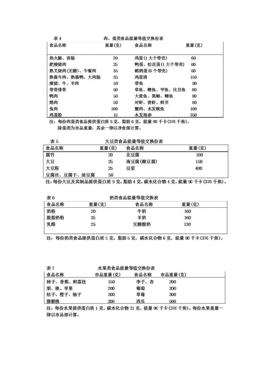 糖尿病食物等分交换表_第5页