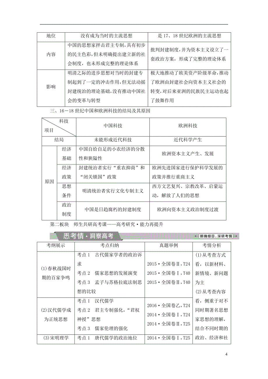 2018届高三历史一轮复习专题十二中国传统文化主流思想的演变与古代中国的科技文化专题整合提升新人教版201708080242_第4页