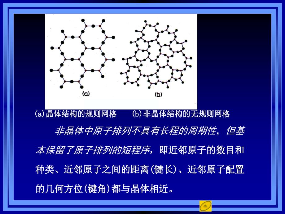 2.2 晶体结构11 (1)_第3页