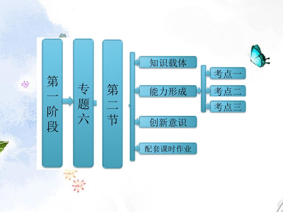 【三维设计】2013年高考数学二轮复习 第一阶段 专题六 第二节 概率、随机变量及其分布列课件 理_第1页