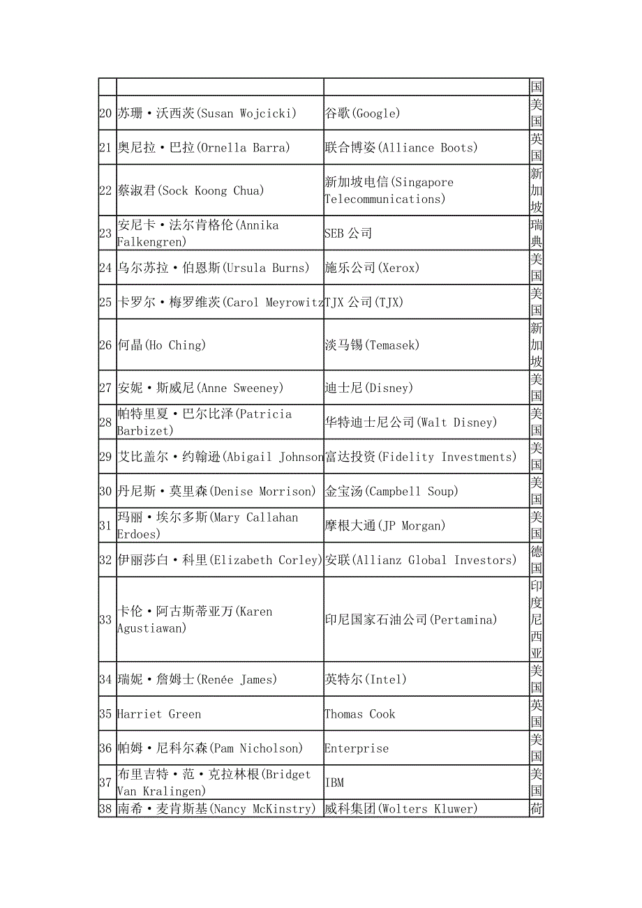 2014全球最具影响50位商界女性：董明珠张欣入选_第4页