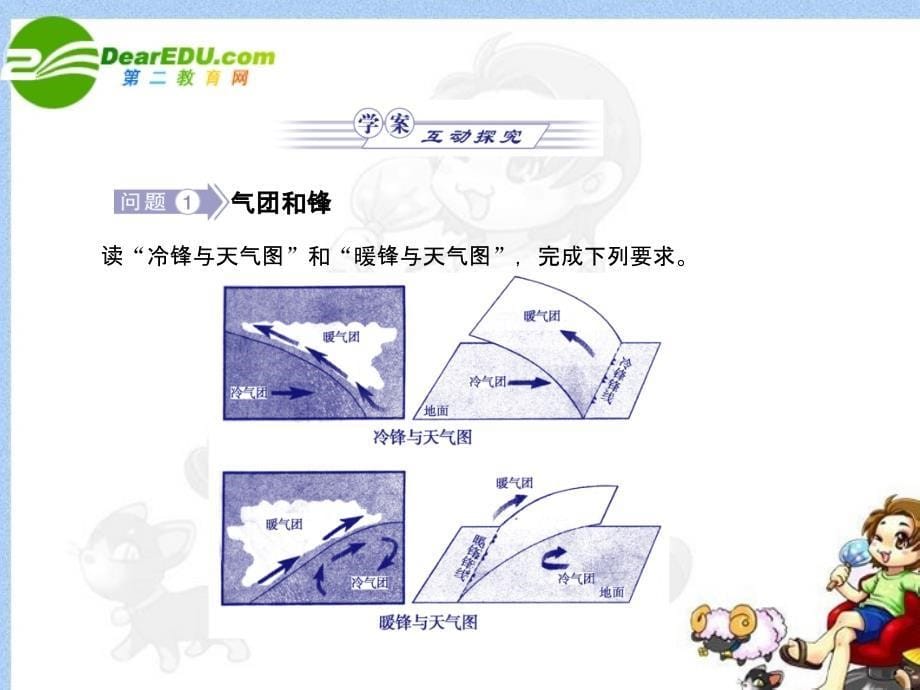 高中地理 几种重要的天气系统课件 中图版必修1_第5页