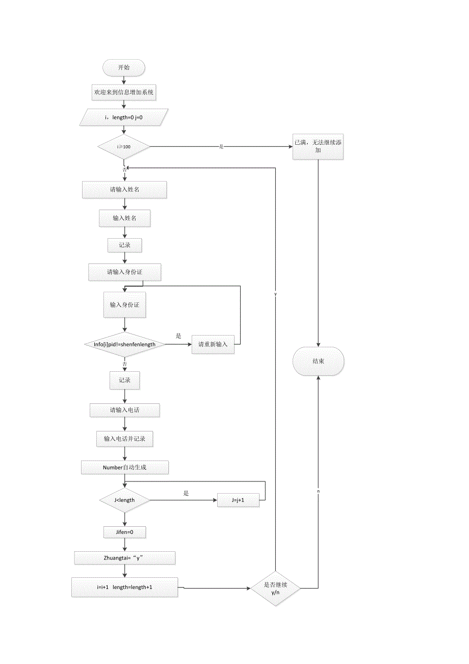 c语报告——图书馆会员卡_第4页